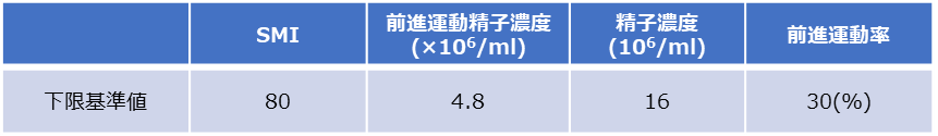 男性不妊とは