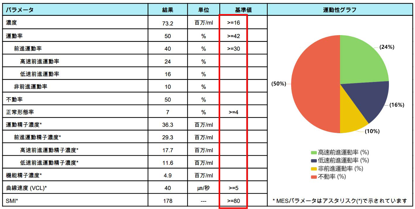 男性不妊とは